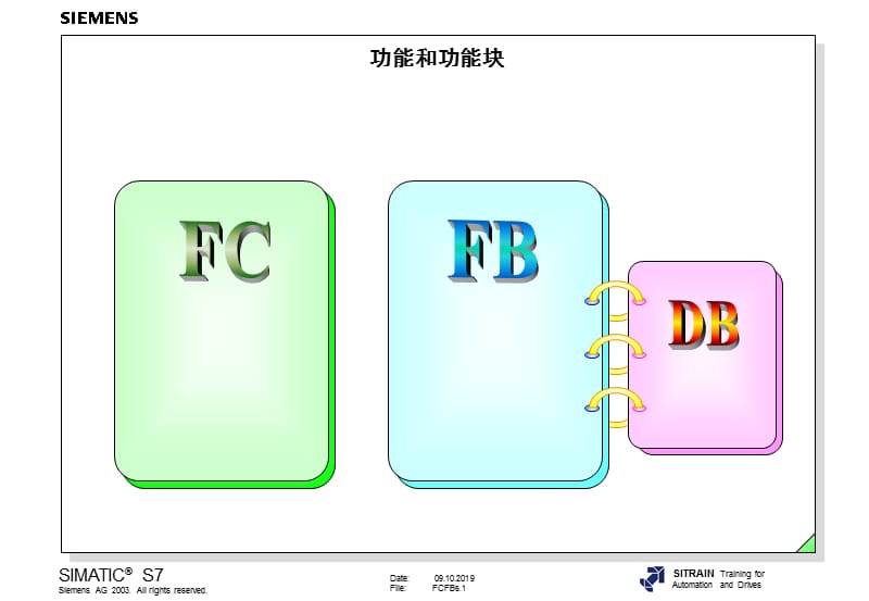 功能和功能块.ppt_第1页