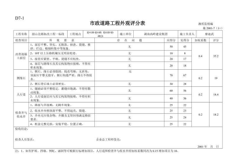 市政工程外观评分表道路、桥梁、排水、地道、绿化、亮化、交通设施.doc_第1页