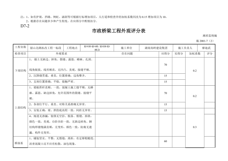 市政工程外观评分表道路、桥梁、排水、地道、绿化、亮化、交通设施.doc_第3页