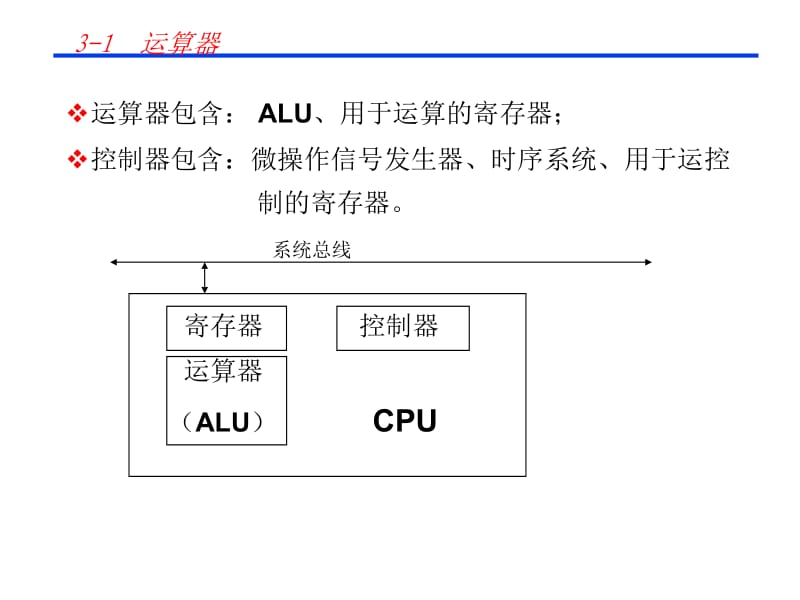 第三章CPU原理.ppt_第2页