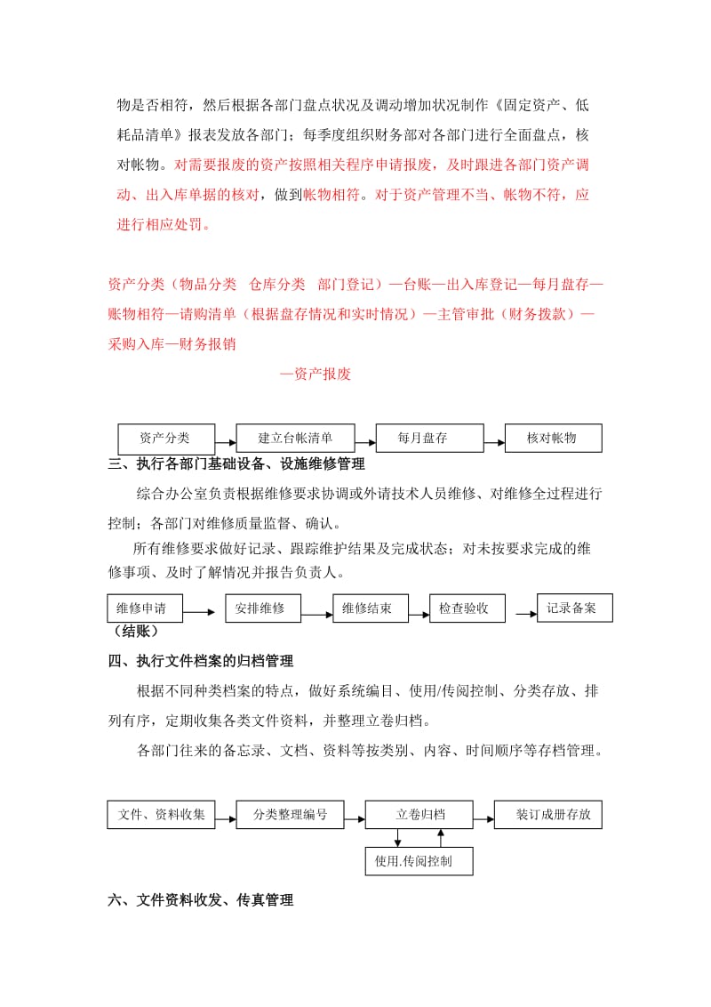 办公室行政工作流程.doc_第2页