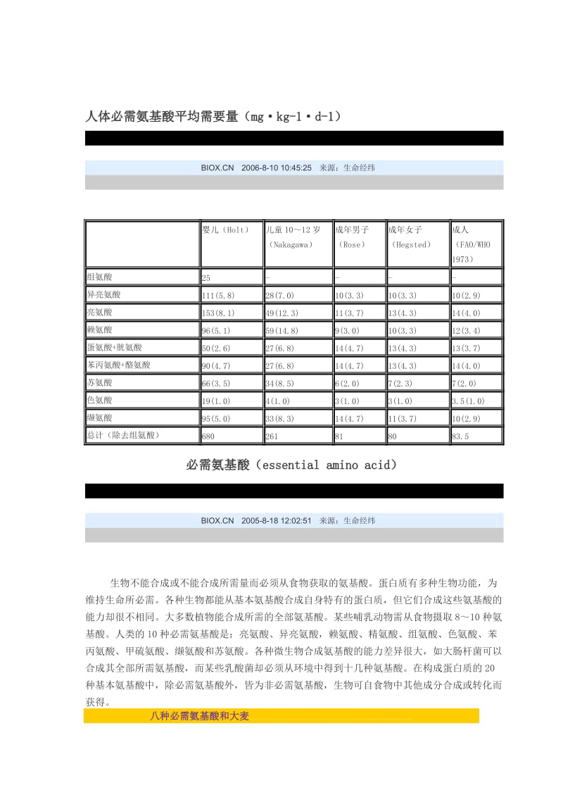 人体必需氨基酸平均需要量.doc_第1页