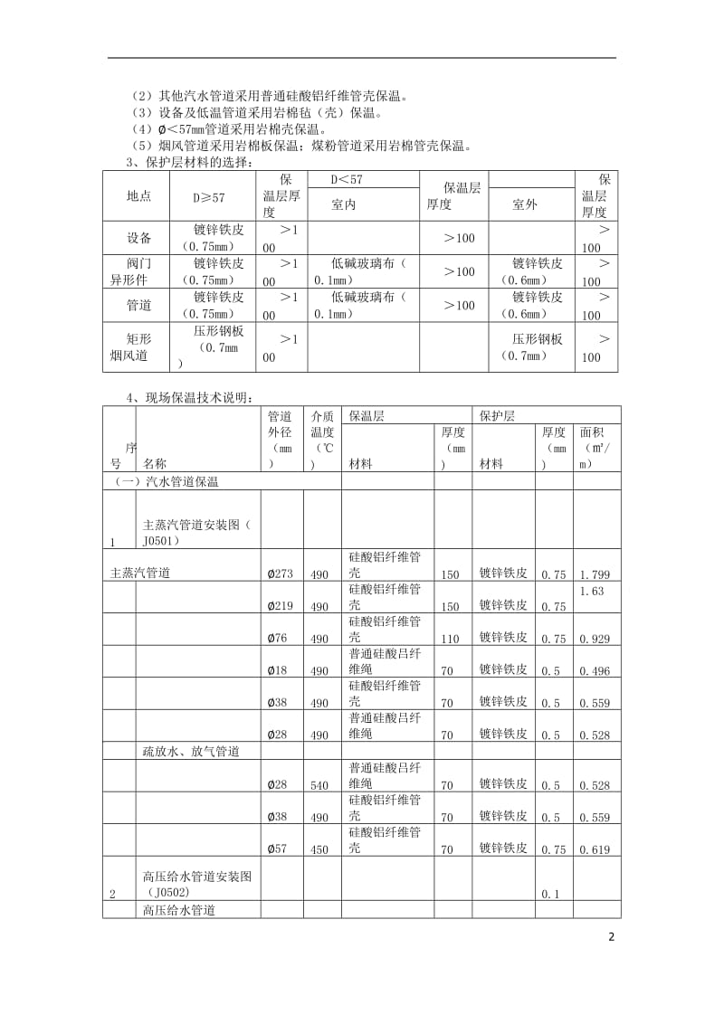 保温材料技术规范书.doc_第2页