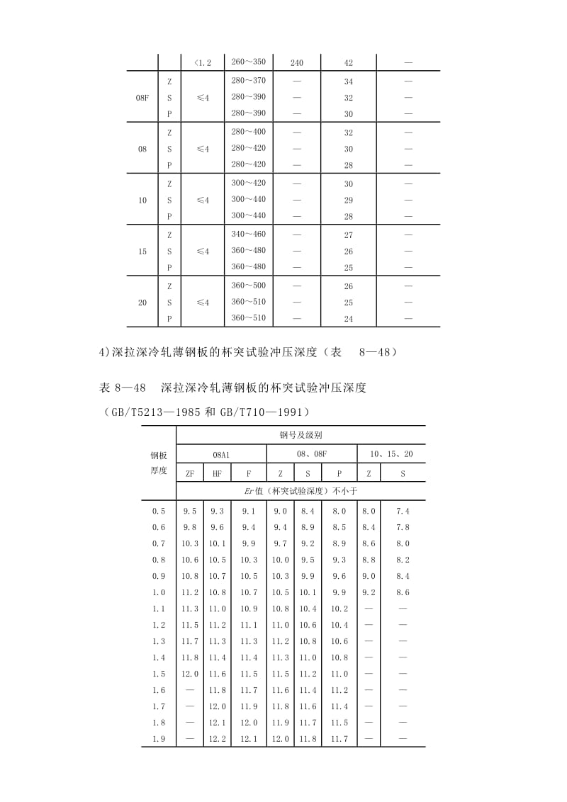 冲裁力计算-剪切强度.doc_第3页