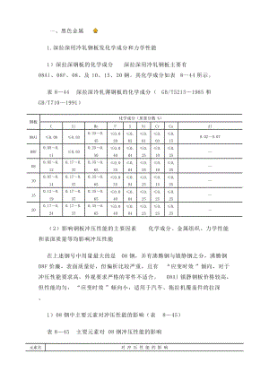 冲裁力计算-剪切强度.doc