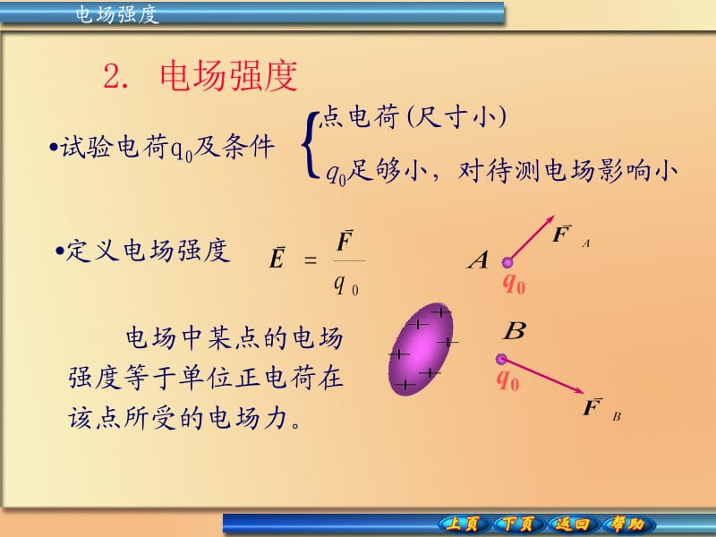 电场电场强度.ppt_第2页