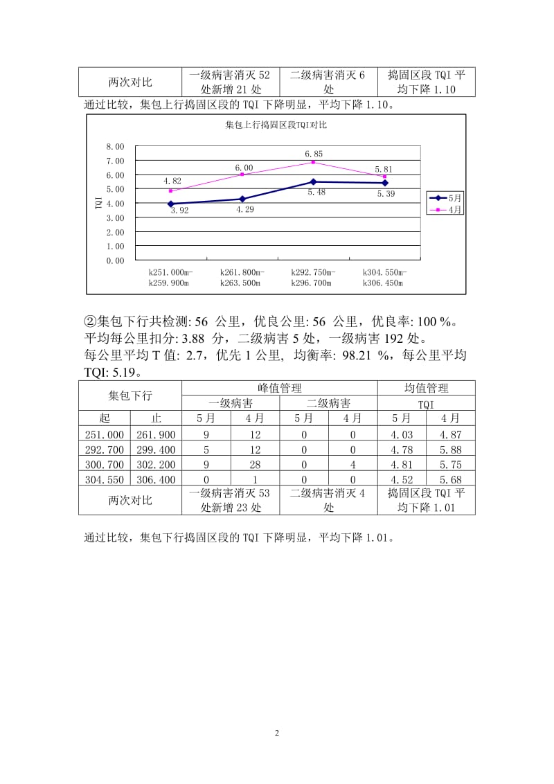 五月工作量完成情况及六月份工作.doc_第3页