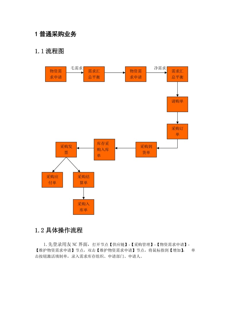 UFIDANC供应链操作手册.doc_第2页