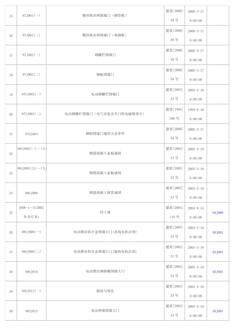 13建筑专业废止图集目录201011.doc_第2页