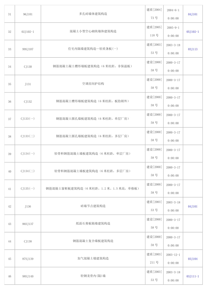 13建筑专业废止图集目录201011.doc_第3页