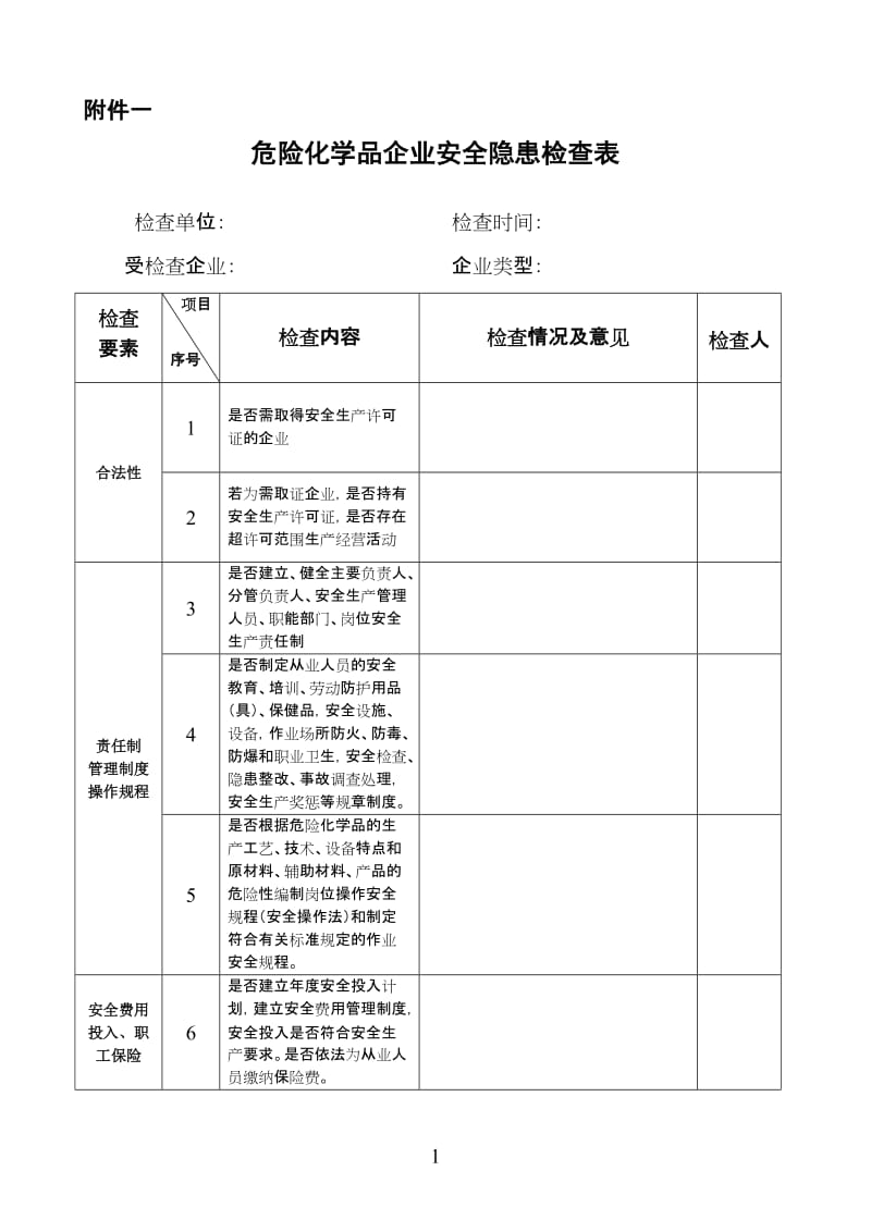 危险化学品企业安全隐患检查表.doc_第1页