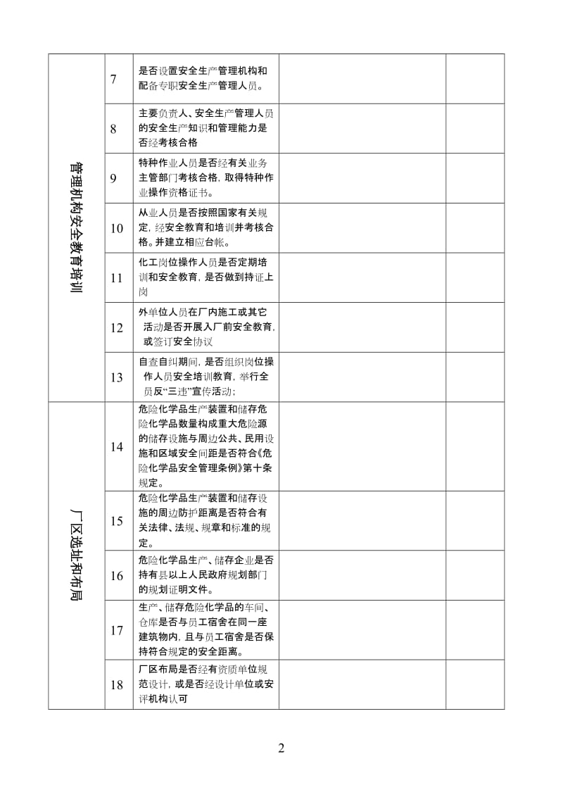 危险化学品企业安全隐患检查表.doc_第2页