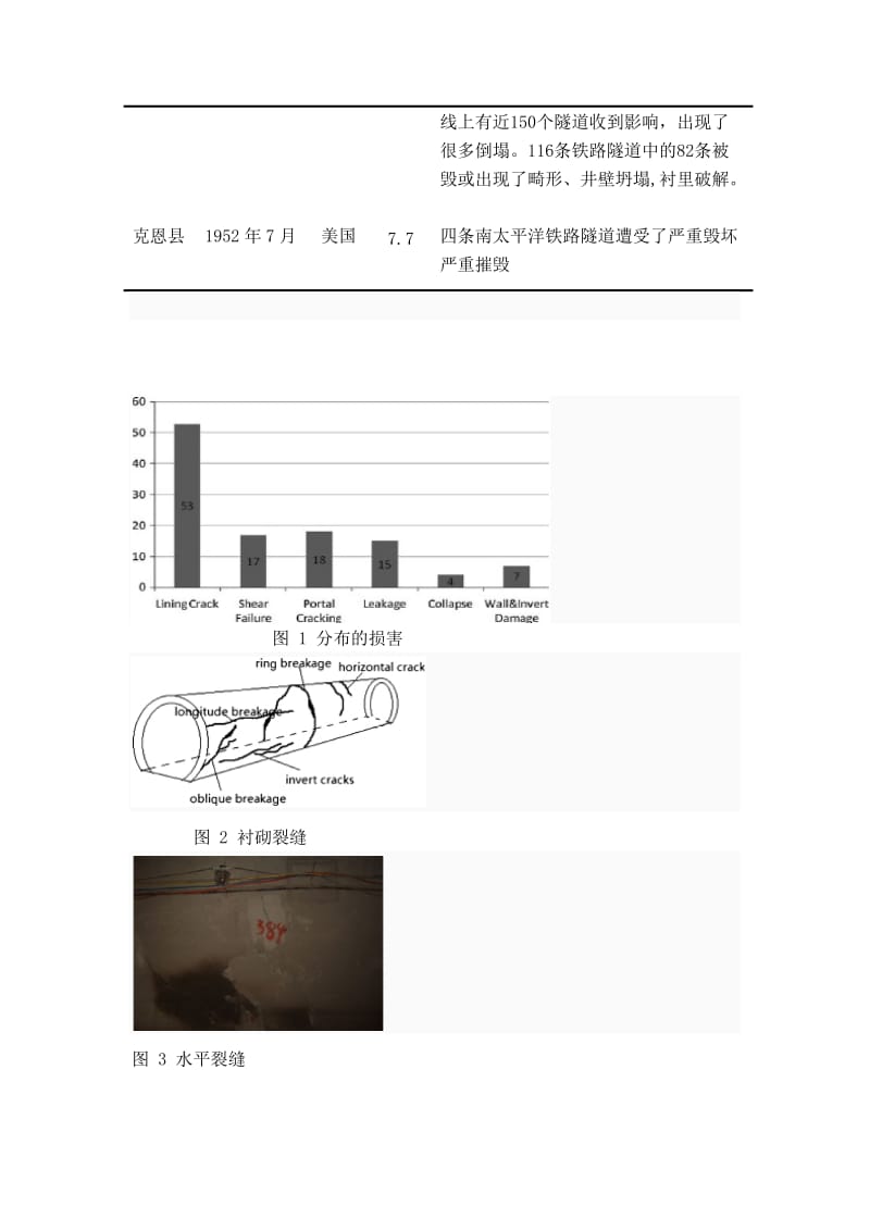 强地震下山岭隧道受损特征和影响的因素.doc_第3页