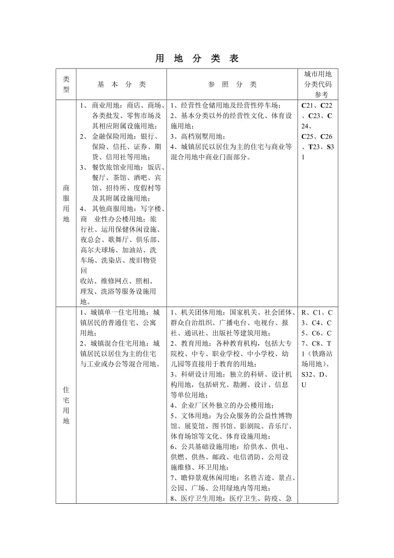 土地性质划分.doc_第1页