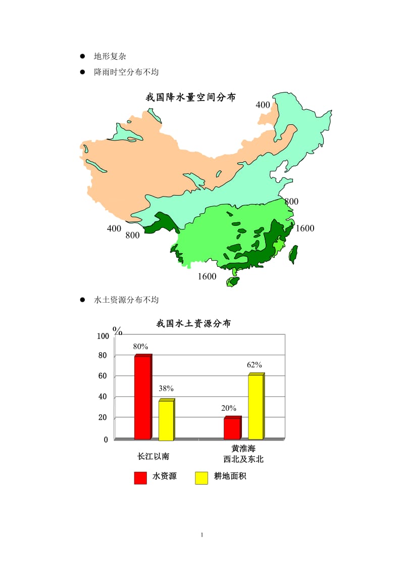 中国雨水积蓄利用系统及其发展.doc_第2页