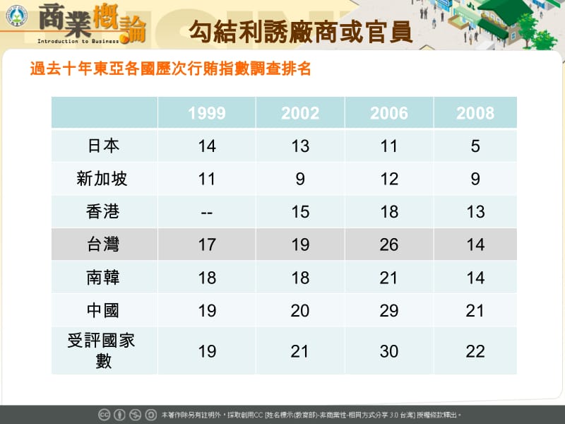 勾结利诱厂商或官员.ppt_第2页