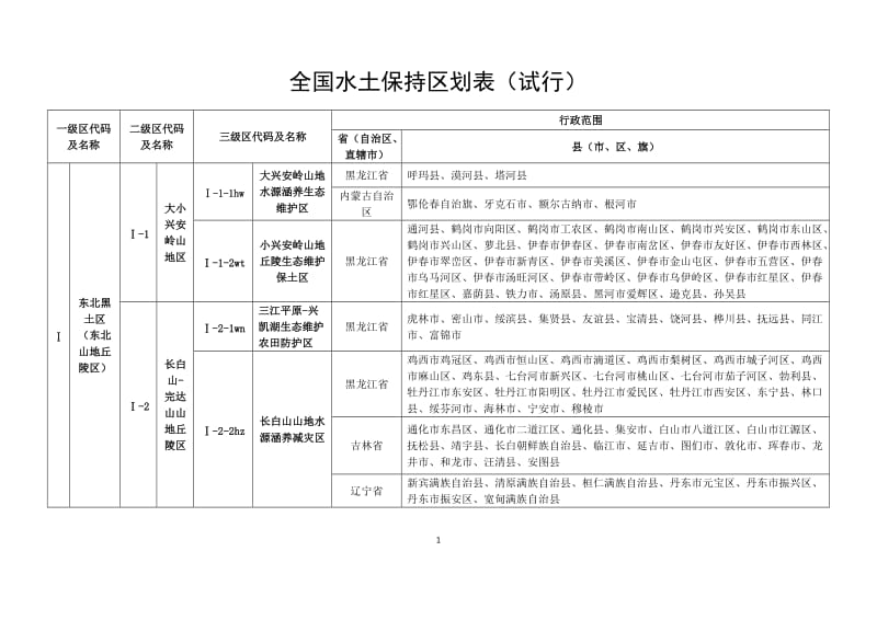 全国水土保持区划试行.doc_第3页