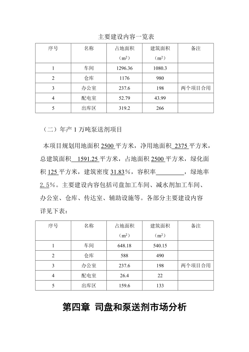 司盘、泵送剂可行性报告.doc_第3页