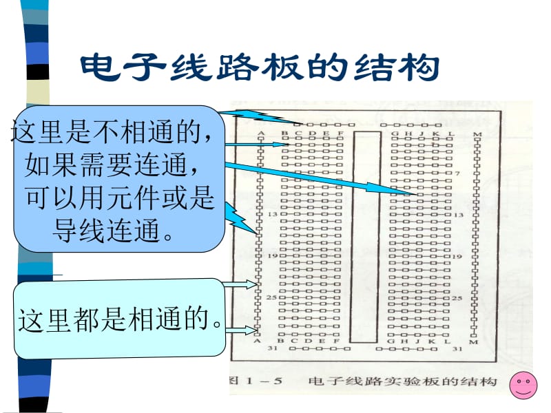 电子线路板.ppt_第2页