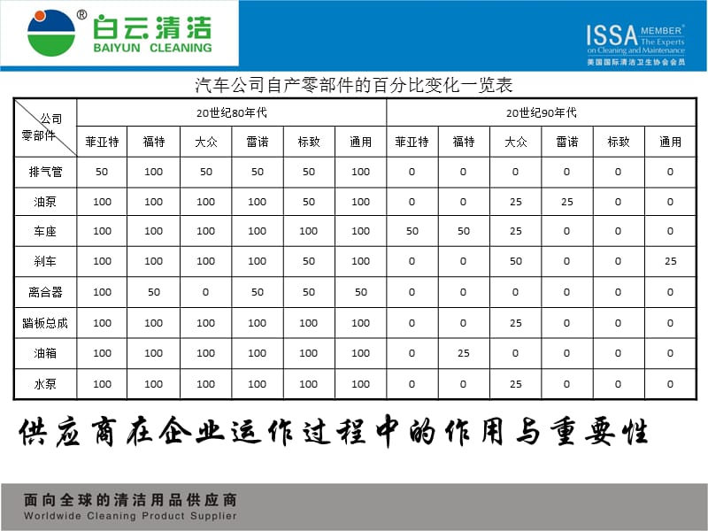 供应商大会发言.ppt_第2页