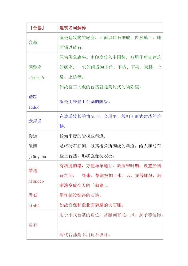 建筑名词解释.doc_第1页