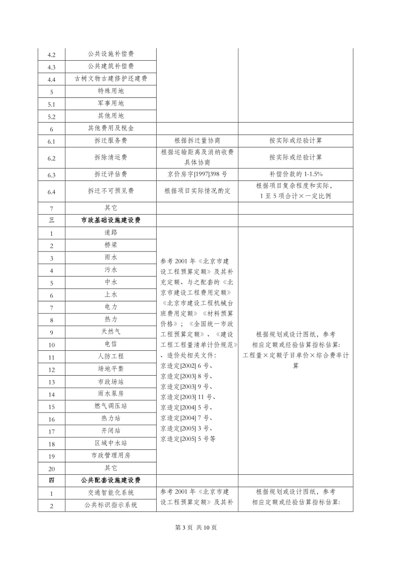 土地一级开发项目成本费用组成.doc_第3页