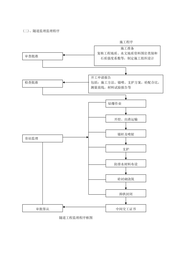 JL5本工程监理工作重点难点控制措施.doc_第2页