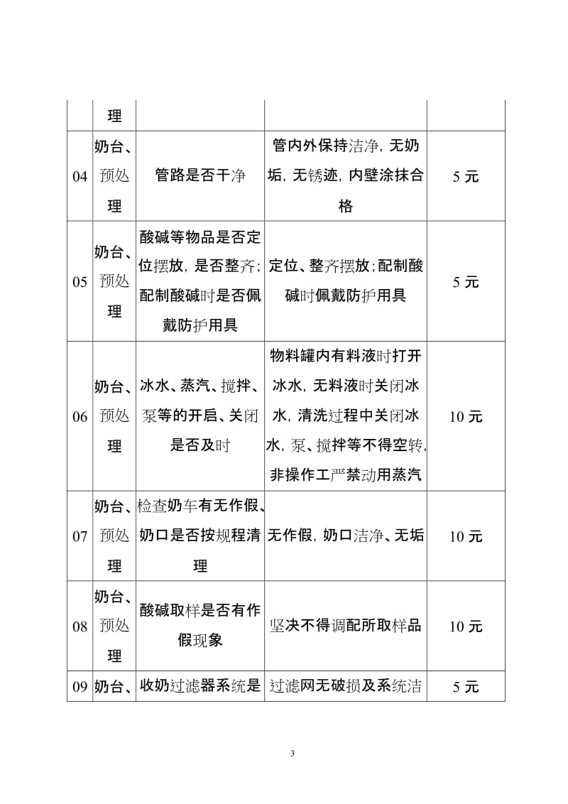 529苏长春低温西南公司运营处质量考核制度.doc_第3页