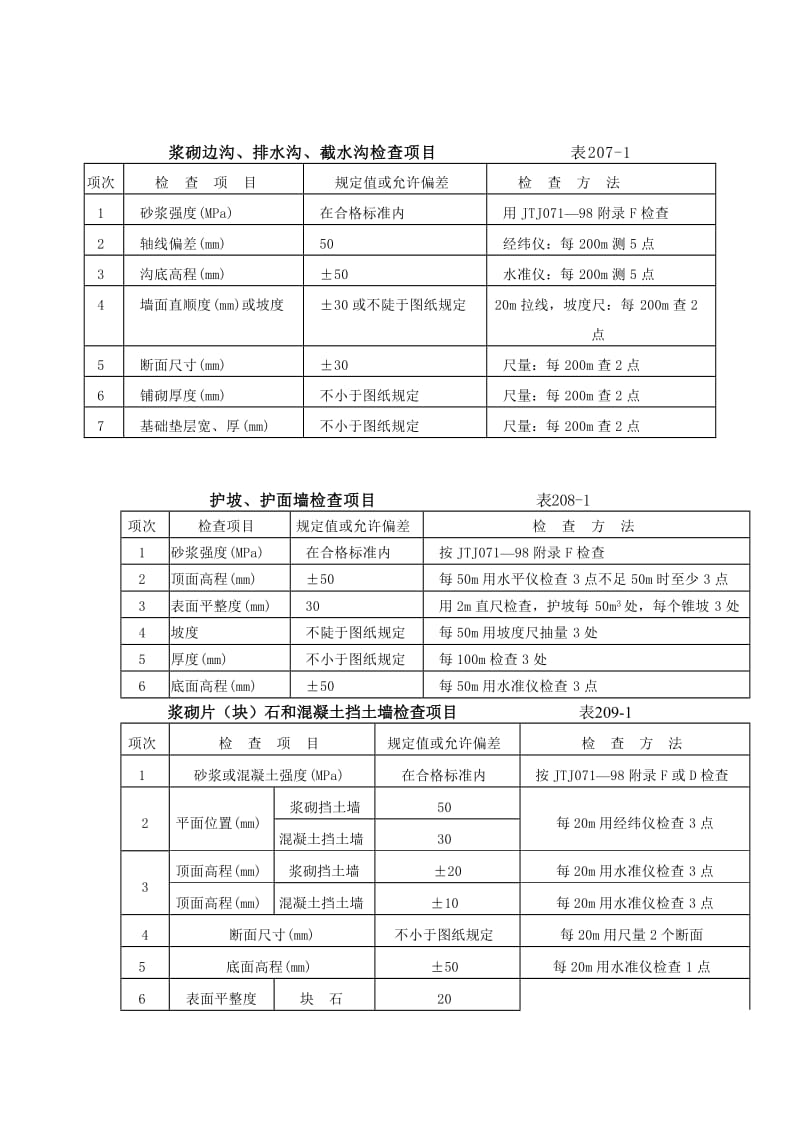 土方路基允许偏差表203.doc_第3页