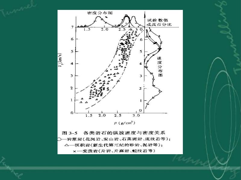 第二节影响岩体波速的因素5方面因素.ppt_第2页