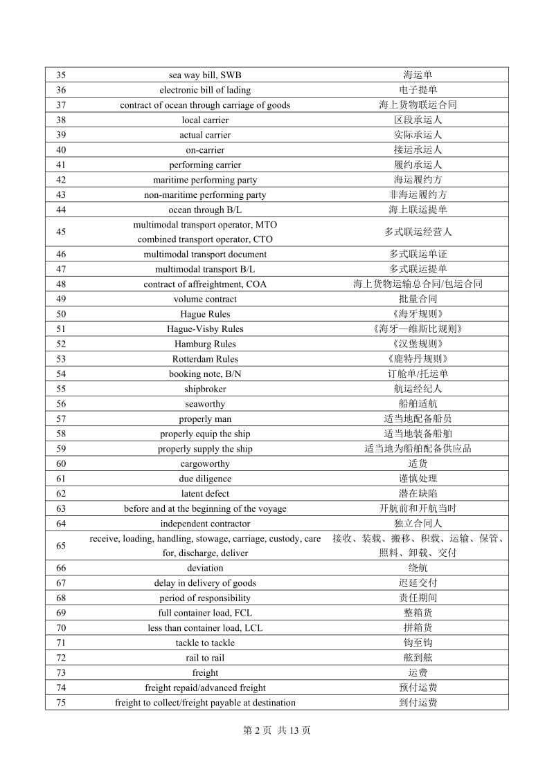 中英对照海商法术语.doc_第2页