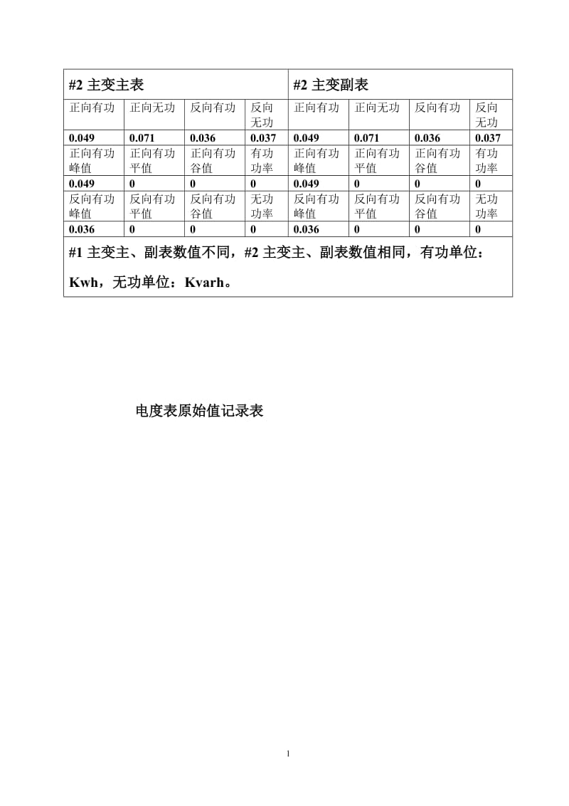 海工英派尔科研设计楼施工招标文件标准文本-公开综合评分.doc_第2页