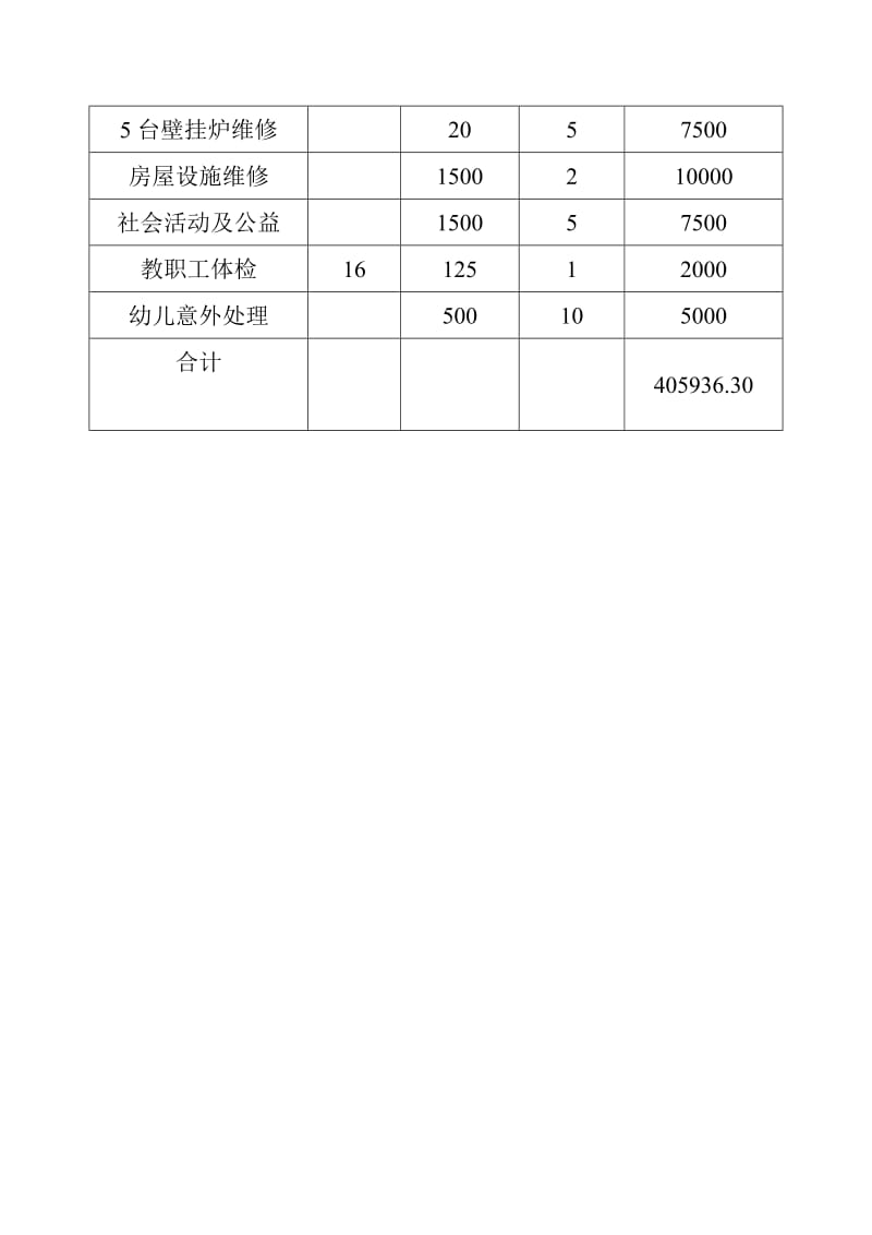 兰工坪幼儿园资金使用情况.doc_第2页