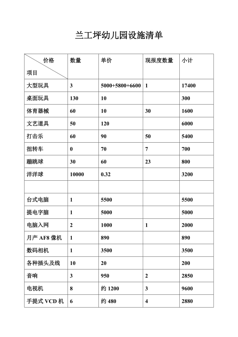 兰工坪幼儿园资金使用情况.doc_第3页