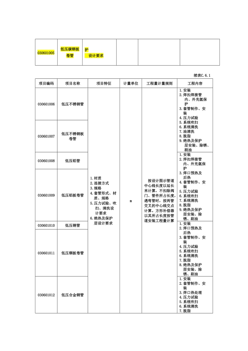 C6工业管道工程.doc_第2页