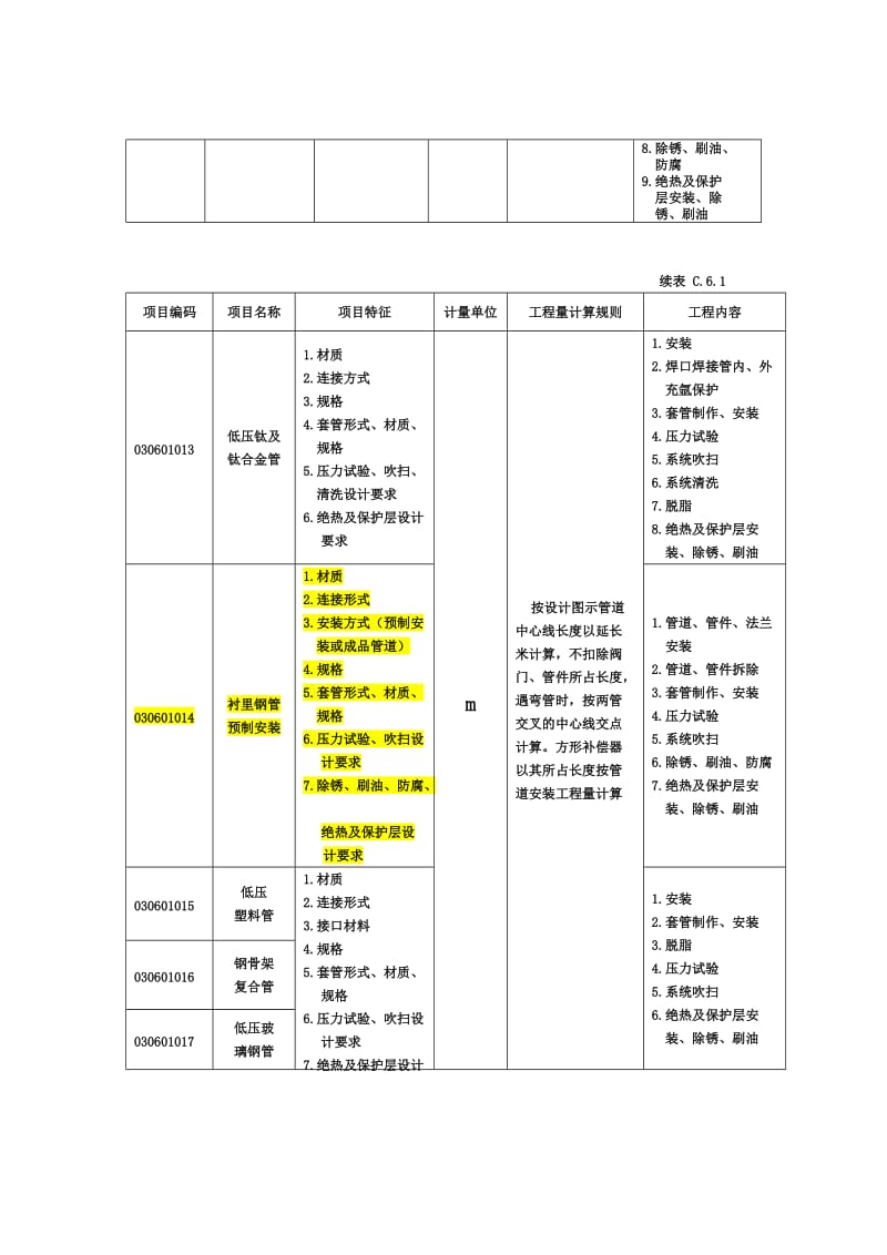 C6工业管道工程.doc_第3页