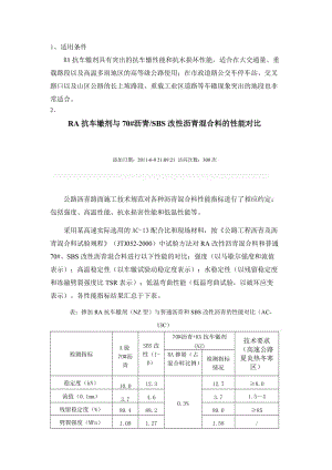 抗车辙剂——RA.doc