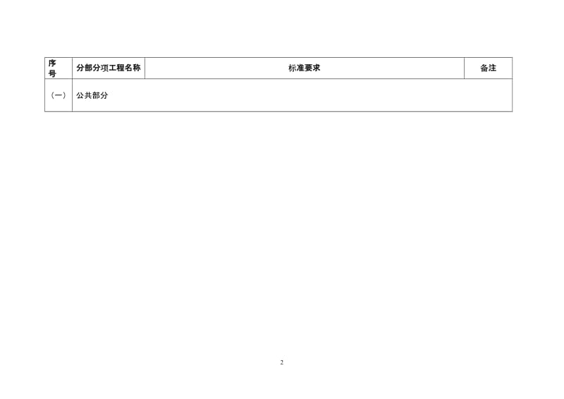 花园洋房和小高层住宅细部交付标准.doc_第2页