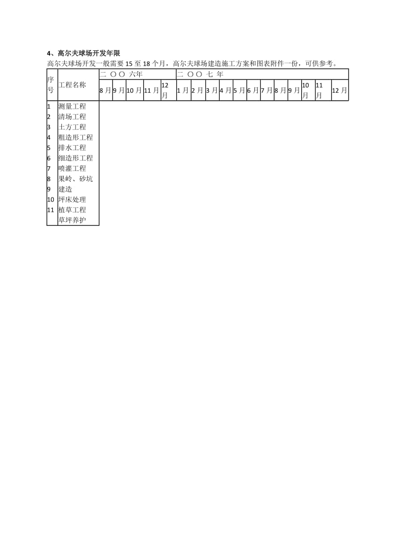 高尔夫简四介及球场建造方案.doc_第2页