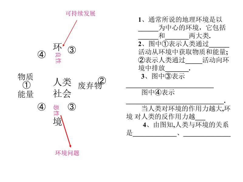 二节当代环境问题产生及其特点.ppt_第2页