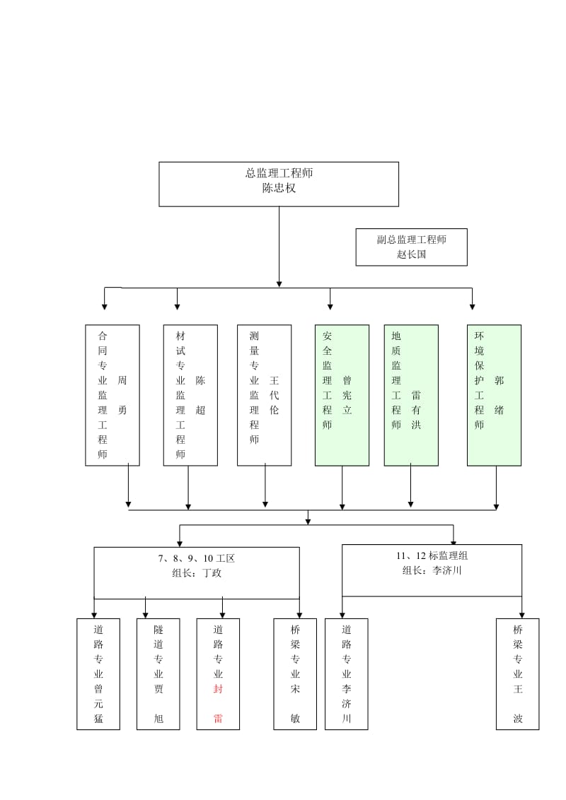 监理质量保证体系.doc_第2页