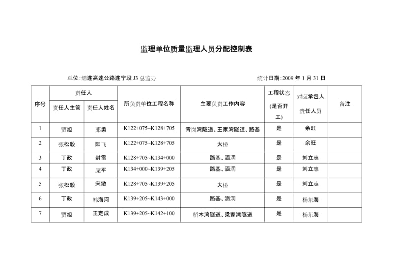 监理质量保证体系.doc_第3页