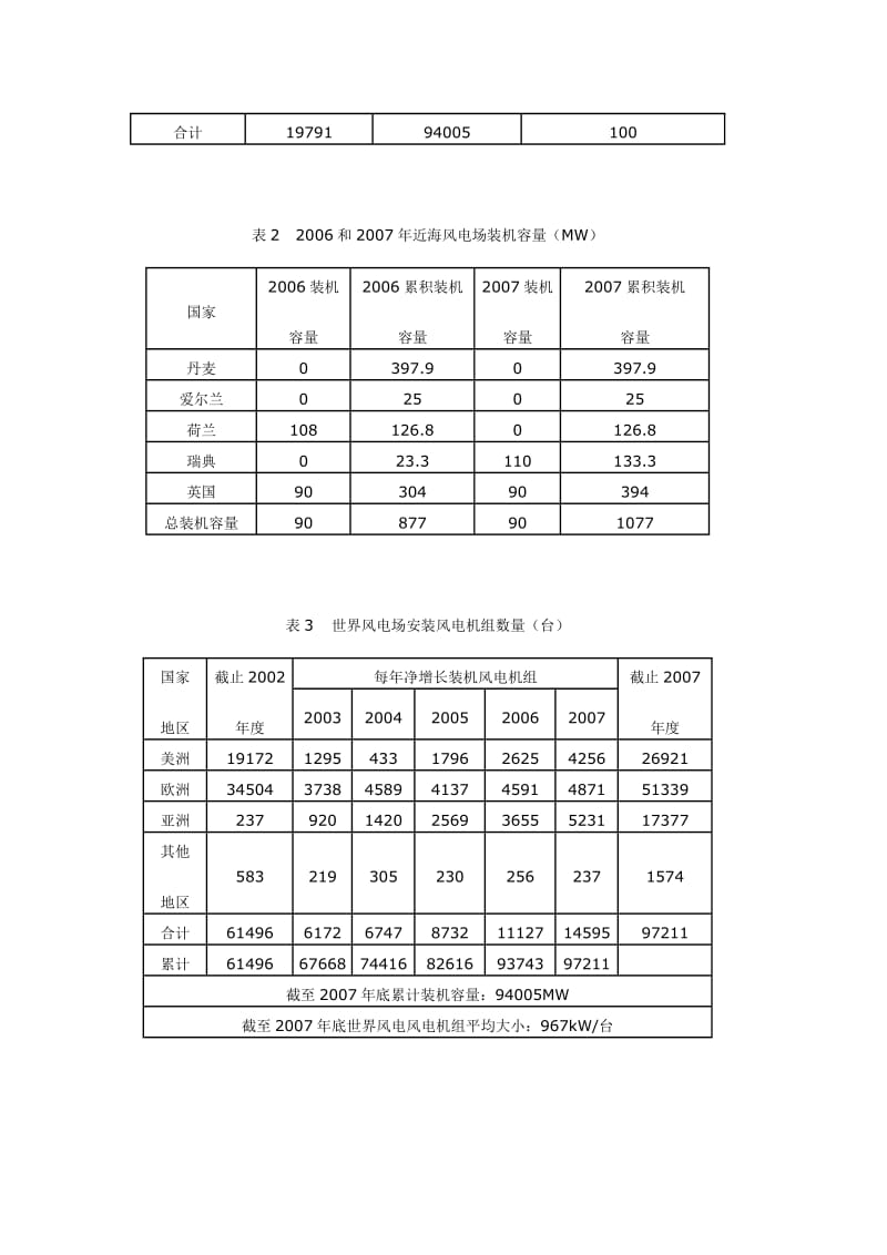 风电产业没发展报告.doc_第3页