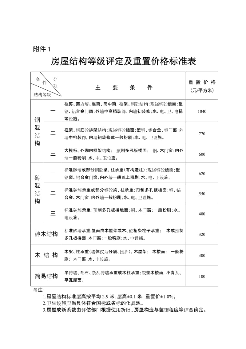 房屋结构等级评定及重置价格标准表.doc_第1页