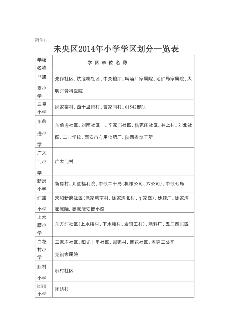 西安市未但央区2014年义务段学校招生学区划分办法.doc_第3页