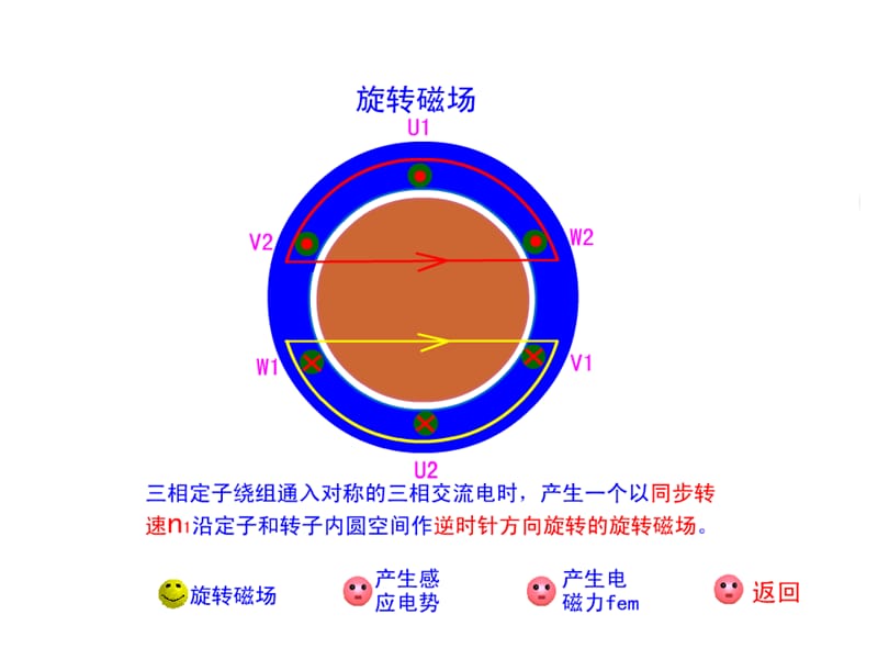 交流电动机的工作原理.ppt_第1页