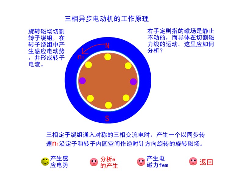 交流电动机的工作原理.ppt_第2页