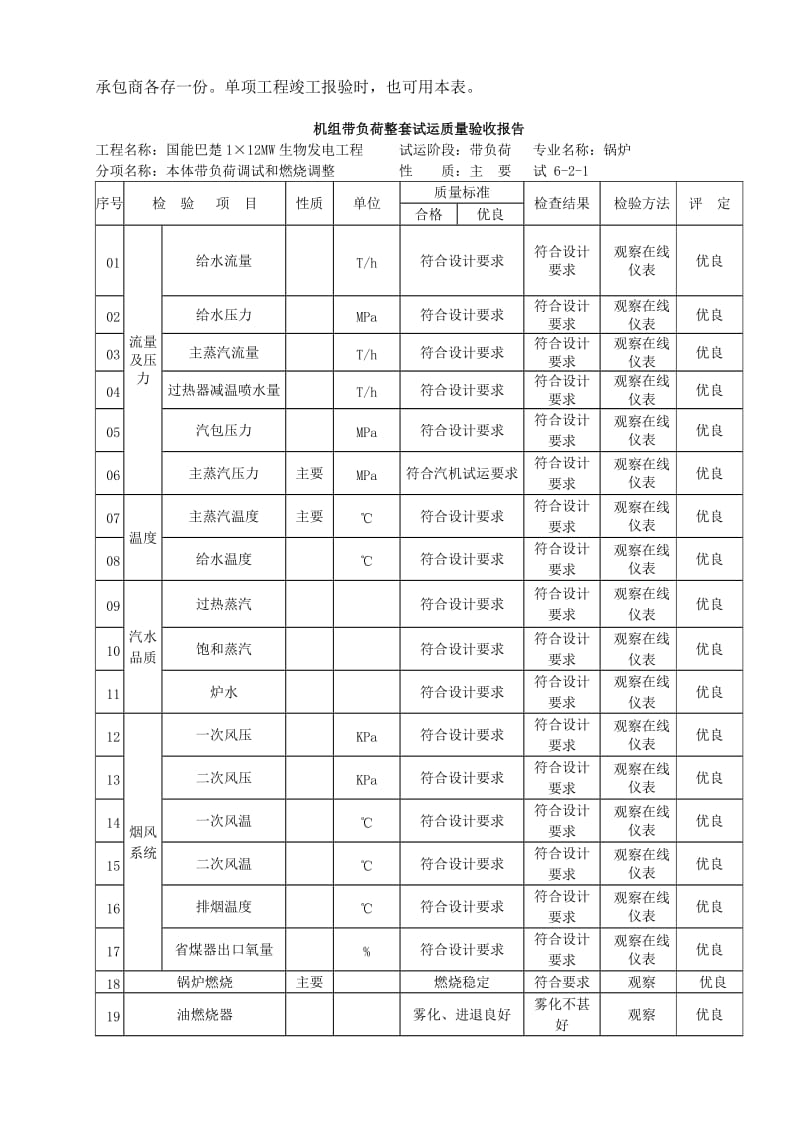 锅炉带负你荷验评6份.doc_第2页