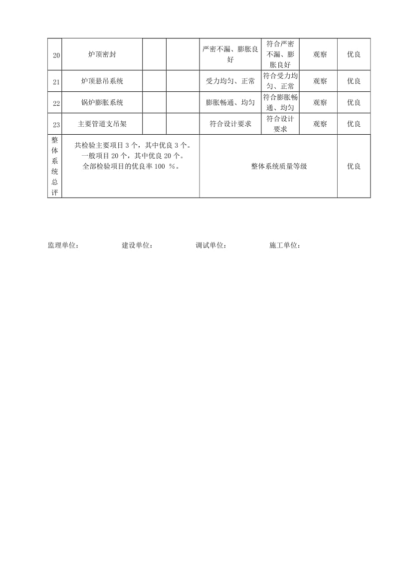 锅炉带负你荷验评6份.doc_第3页