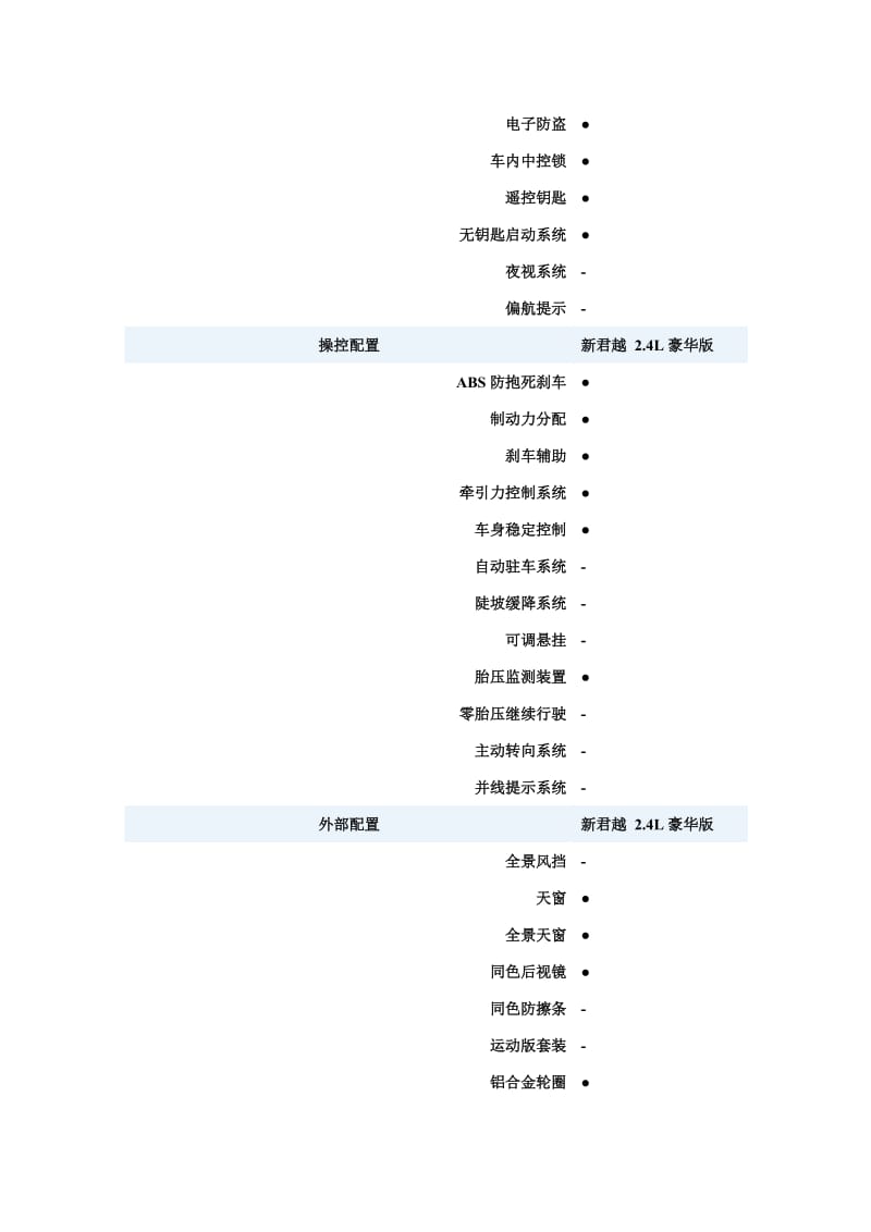 大家说全新一代别克君越哪种颜色好啊.doc_第3页